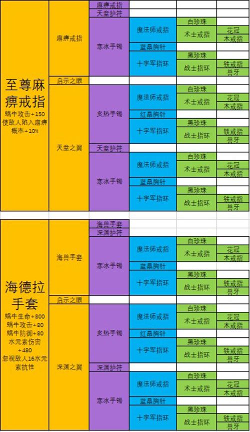 最强蜗牛武器合成表：极品装备合成配方大全[多图]图片5