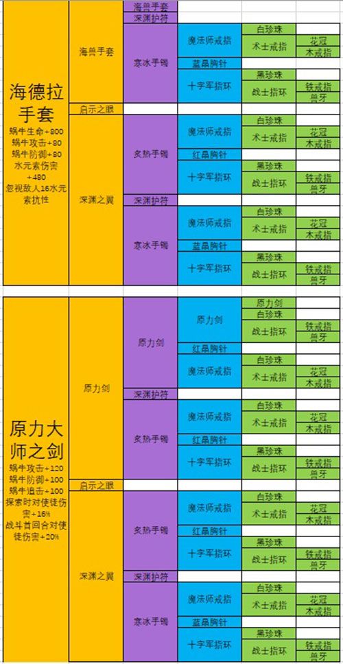 最强蜗牛武器合成表：极品装备合成配方大全[多图]图片6