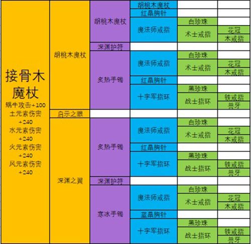 最强蜗牛武器合成表：极品装备合成配方大全[多图]图片8