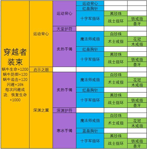 最强蜗牛武器合成表：极品装备合成配方大全[多图]图片10