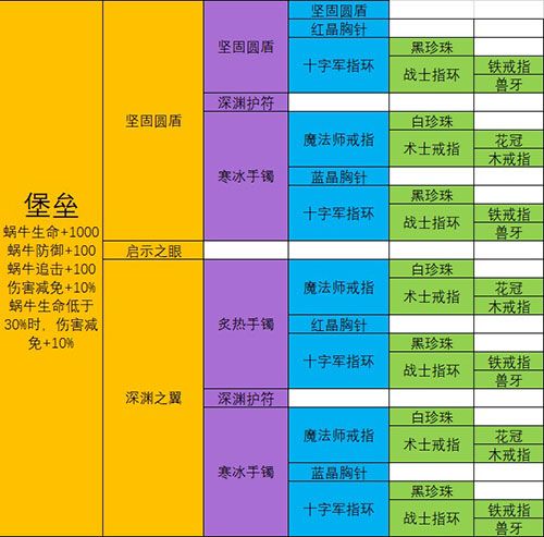 最强蜗牛武器合成表：极品装备合成配方大全[多图]图片11