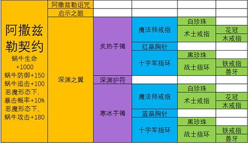 最强蜗牛武器合成表：极品装备合成配方大全[多图]图片12