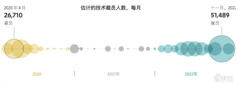 亚马逊裁员内情曝光（云大厂继续动荡！亚马逊拟裁员1.8万）