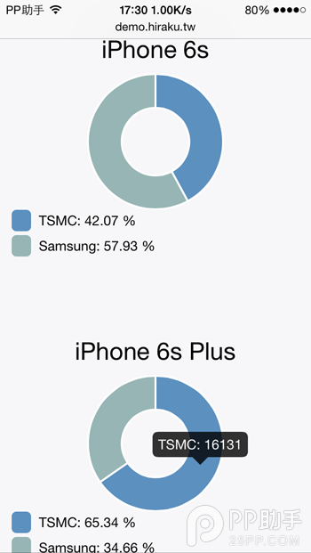 iPhone6s/6s  Plus如何查看A9芯片是哪家的