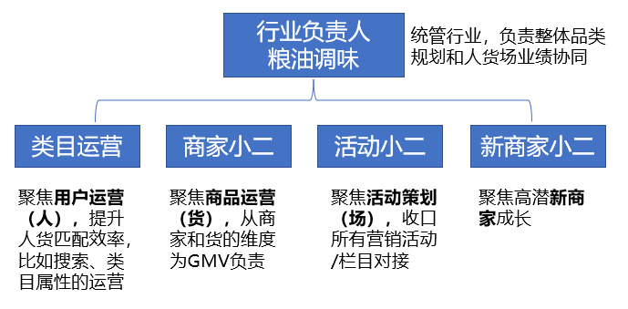 店铺运营包括哪些方面？淘宝商家运营的工作内容及需要具备的能力