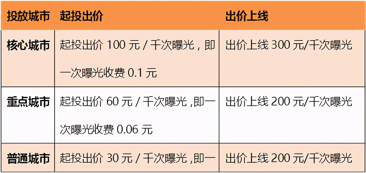 微信推广平台哪里找？微信推广平台渠道、联系方式及收费标准一览