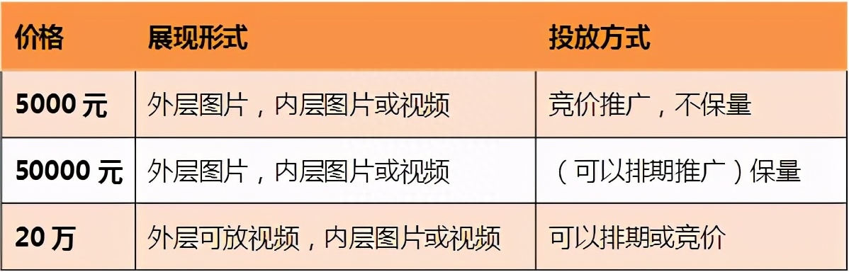 微信推广平台哪里找？微信推广平台渠道、联系方式及收费标准一览