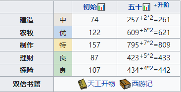 江南百景图飞花怎么样 专属珍宝天赋属性一览