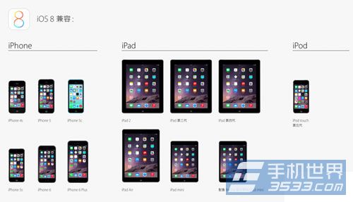 iPhone手机升级到最新iOS8系统你需要做好7项准备