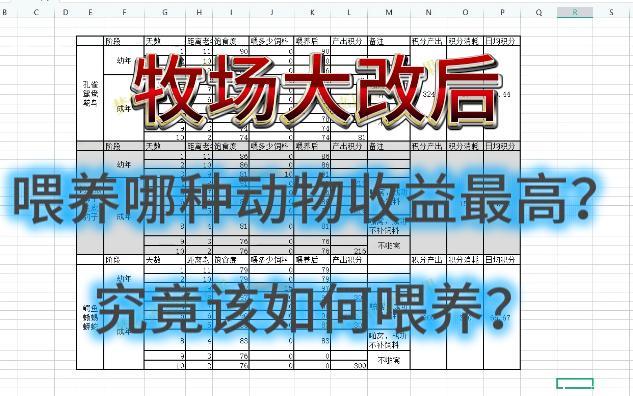 梦幻西游牧场赚钱攻略详解最新 梦幻西游口袋农场攻略