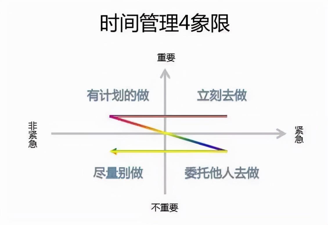 外贸业务员如何快速提升业绩？有哪些方法？