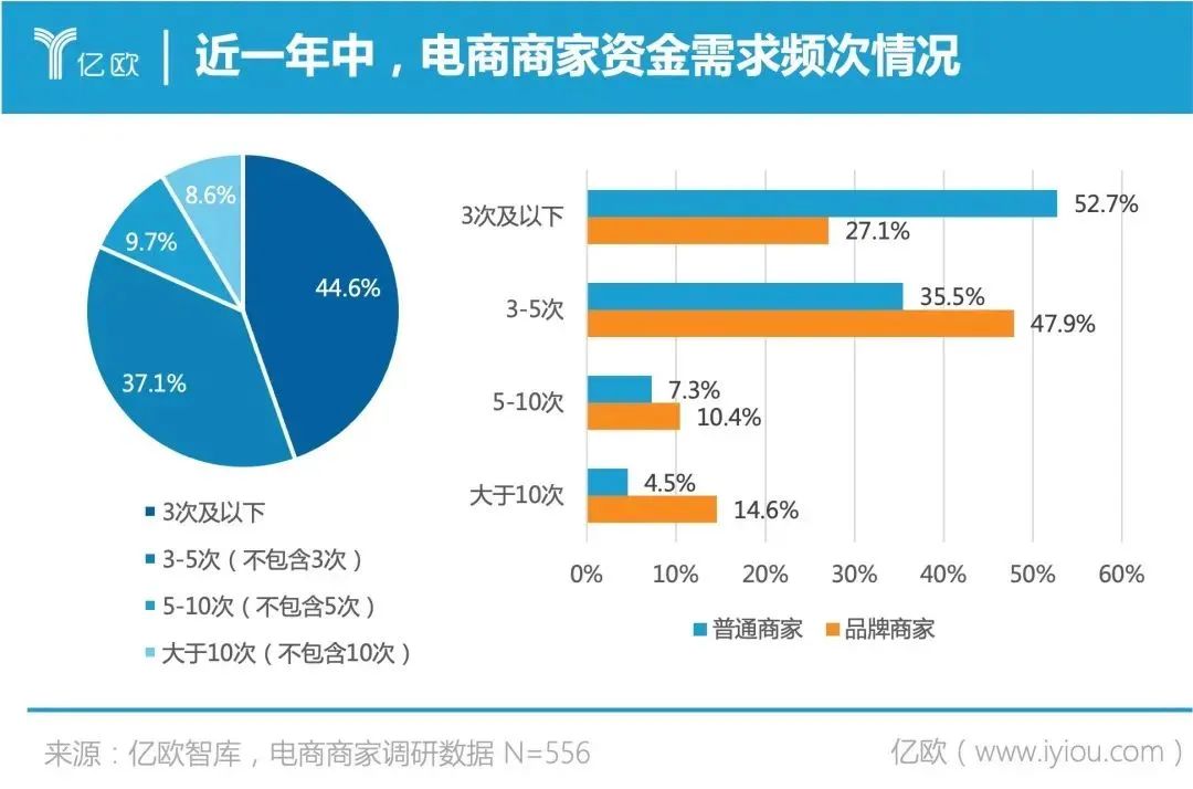 电商合伙人是什么意思？合伙做电商注意事项有哪些