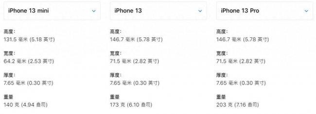 iphone13尺寸参数详情(附iphone尺寸大全对照表)