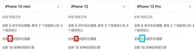 iphone13尺寸参数详情(附iphone尺寸大全对照表)