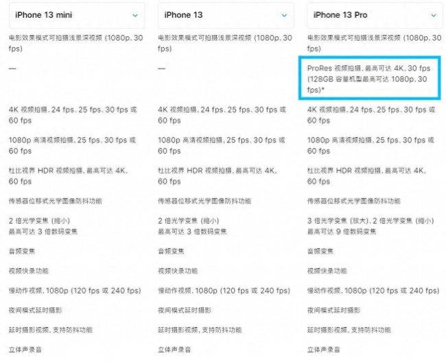 iphone13尺寸参数详情(附iphone尺寸大全对照表)