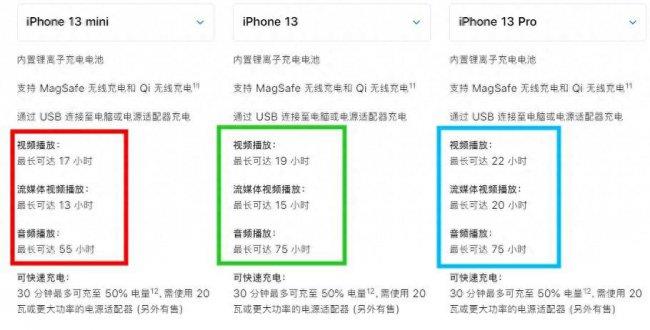 iphone13尺寸参数详情(附iphone尺寸大全对照表)