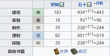 江南百景图姜寿怎么样 珍宝天赋属性一览