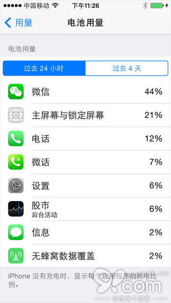 一起看看iPhone里最费电的APP有哪些