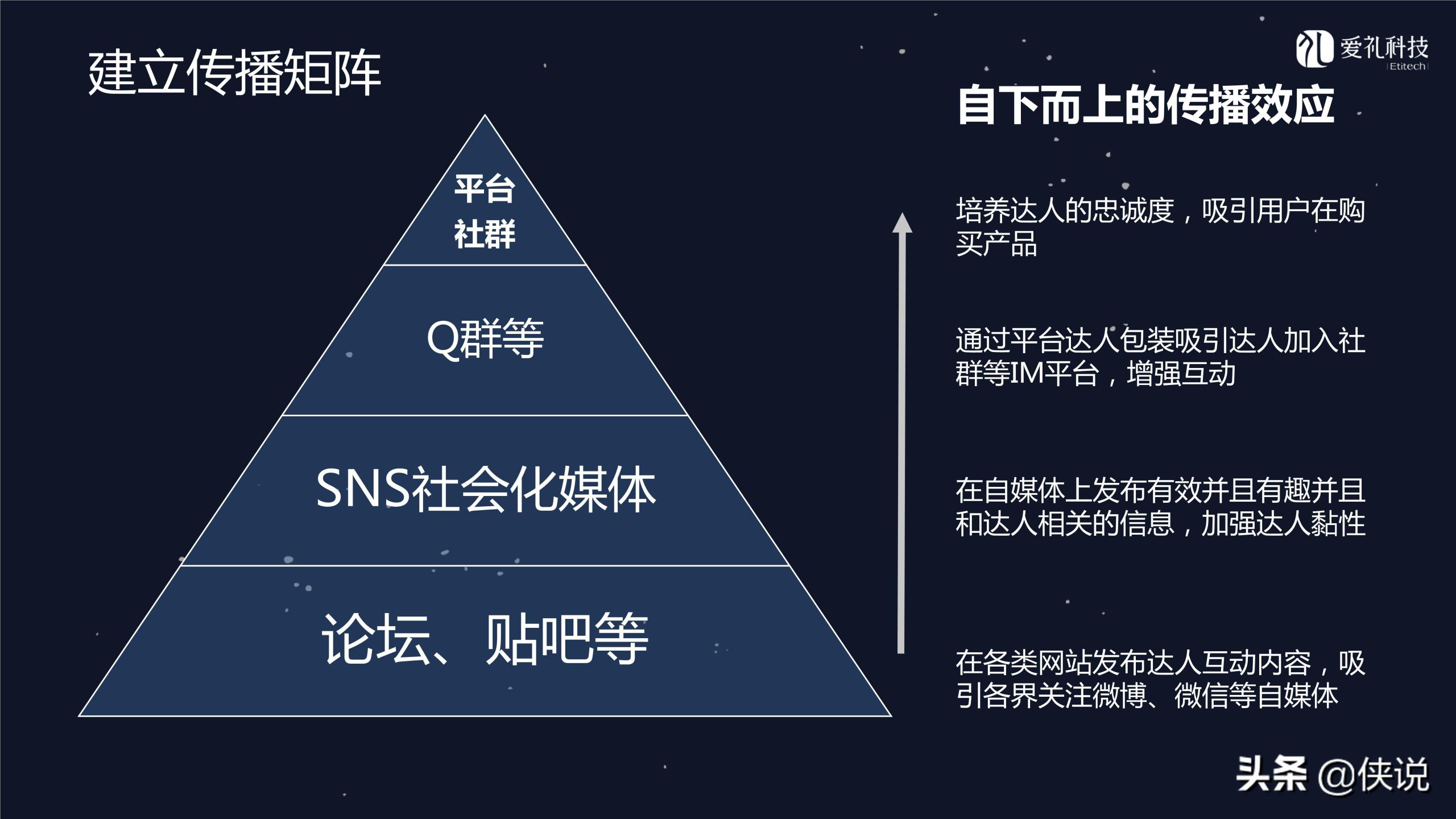 社群运营是做什么的？微信社群运营推广方案模板大全