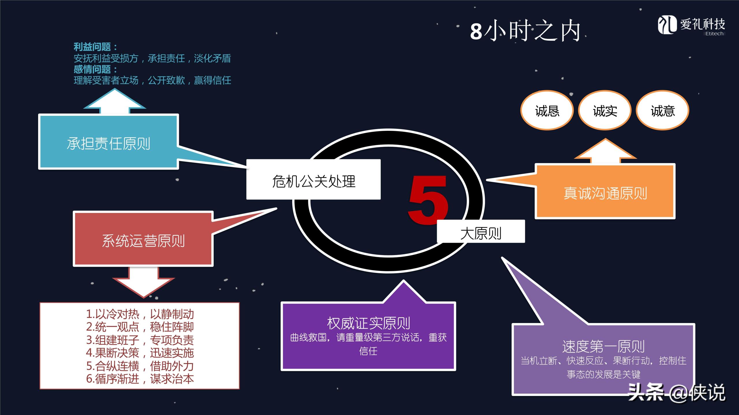 社群运营是做什么的？微信社群运营推广方案模板大全