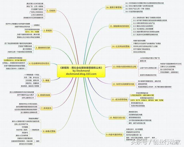 低成本怎么营销产品？营销推广方式有哪几种？