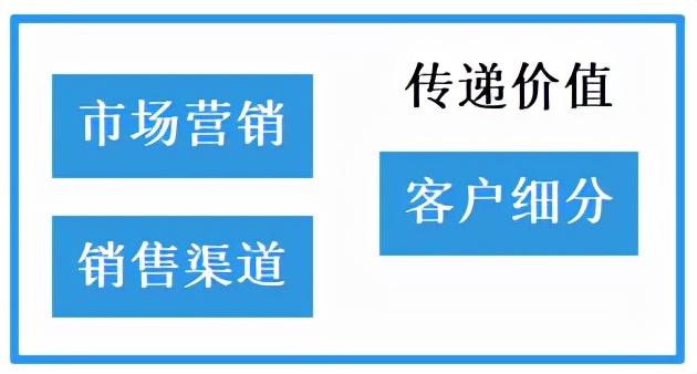 如何理解商业模式？其本质及结构是什么？