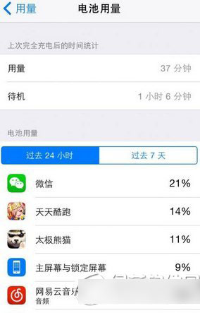 ios8.1耗电吗?苹果ios8.1正式版费电吗?