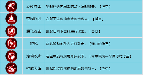 龙之谷游戏截图5