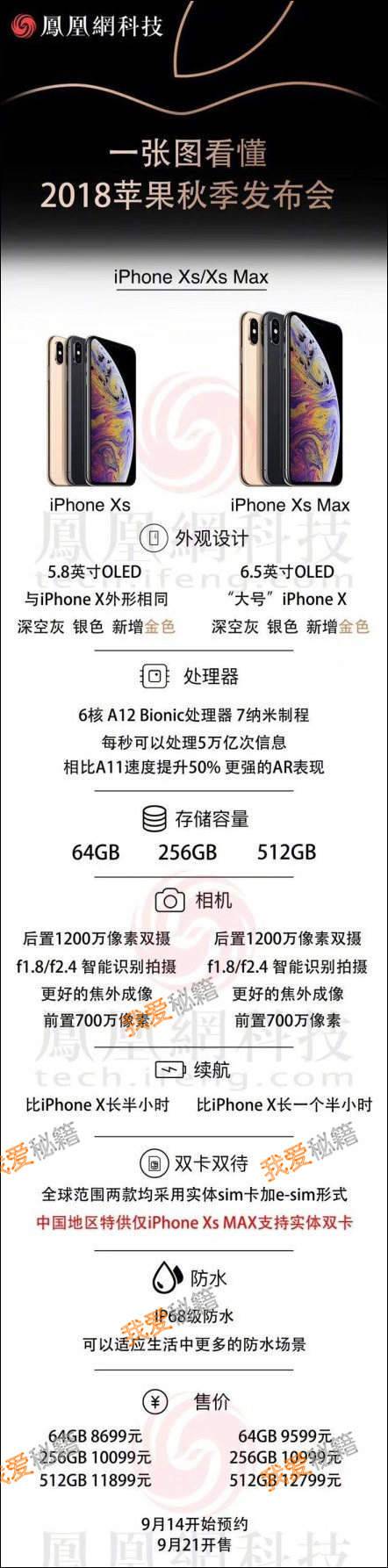 苹果2018年秋季发布会直播回顾地址_iPhoneXS发布会重播地址