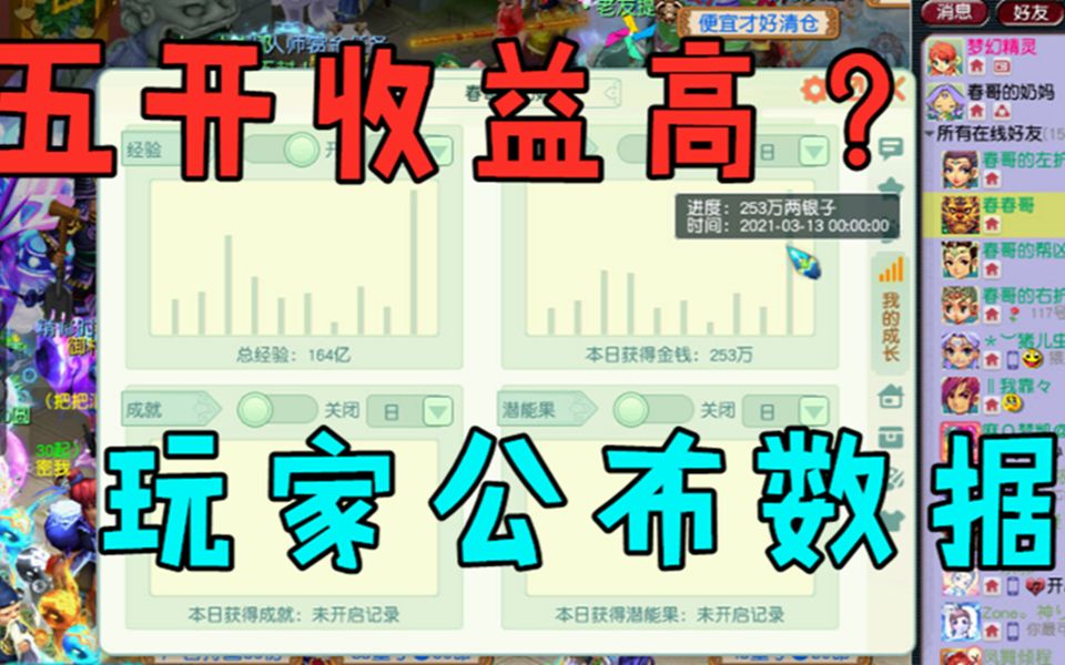 梦幻西游129一天能刷多少钱 129升159需要多少经验