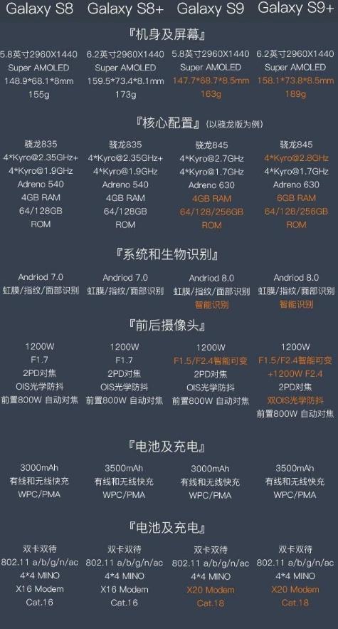 3星s9+与s9有什么不一样的区别 3星galaxys9+与s9比较评测