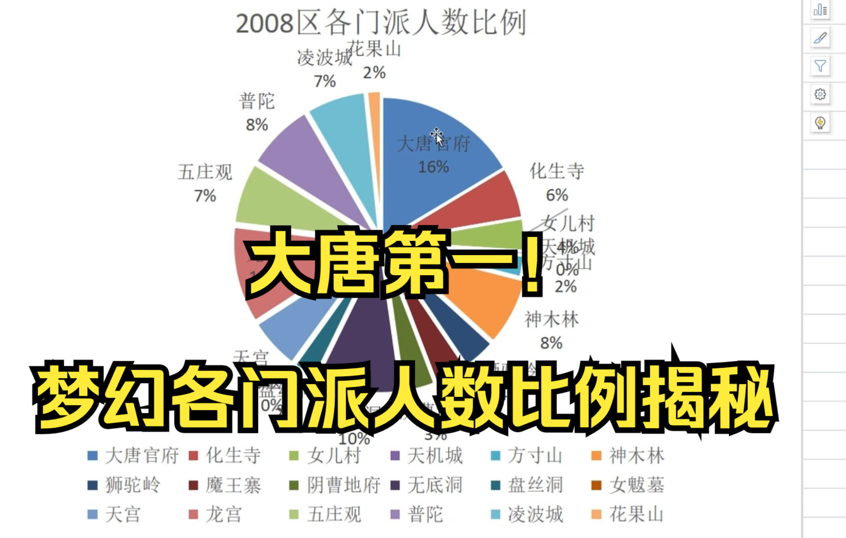 梦幻哪个门派最吃香 梦幻西游69哪个门派好点