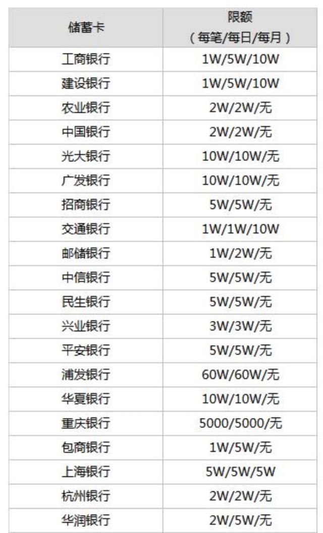 微信怎么提升额度50万盘点危险提高现额度的十大技巧