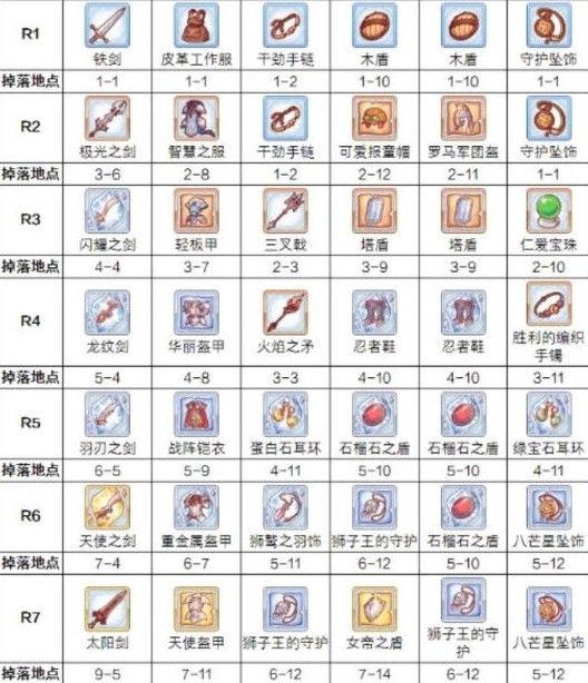 公主连接黑骑装备先刷什么？黑骑装备刷图材料推荐[多图]图片2