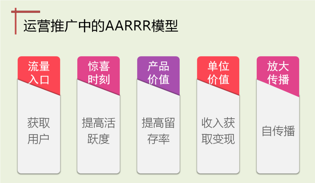 什么是裂变营销模式？微信营销的十种方法技巧