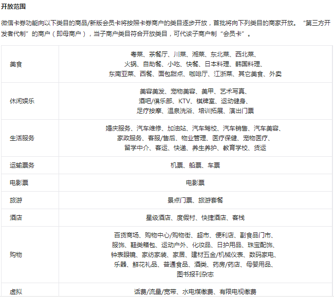 微信电子券怎么使用？微信电子卡券制作教程详解