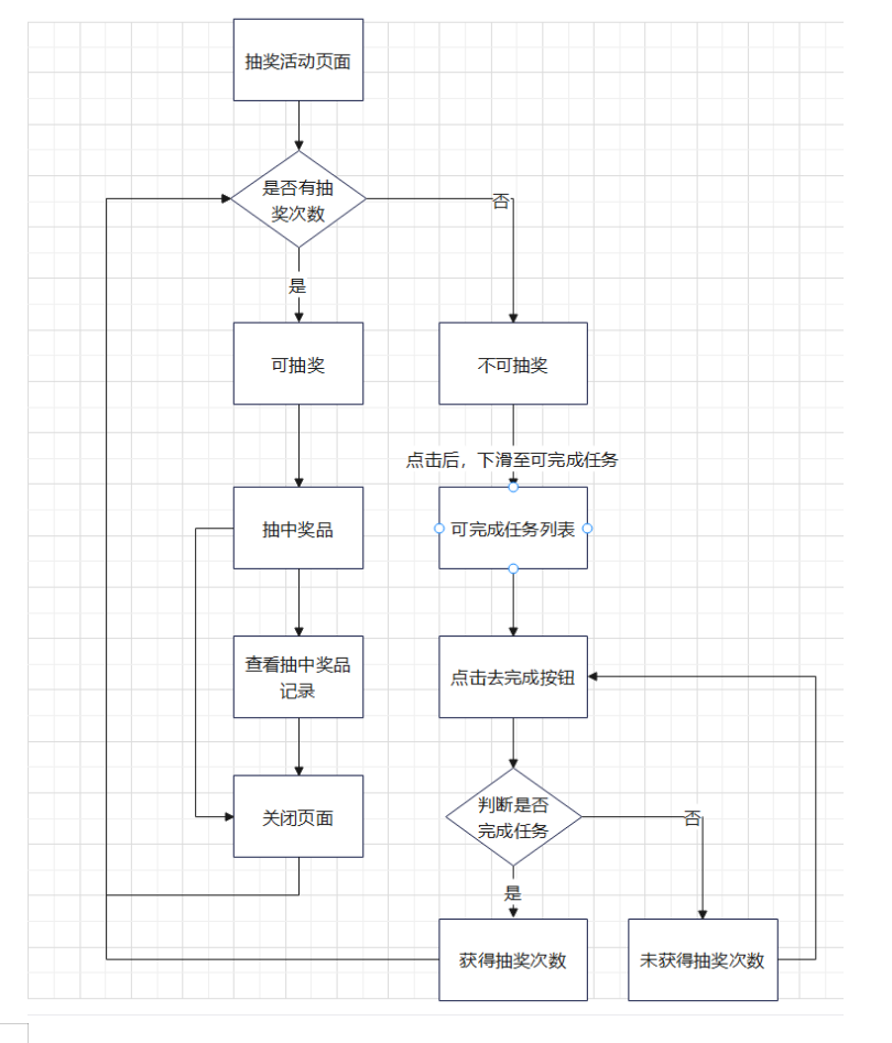 红包抽奖活动方案怎么写？微信抽奖活动方案模板大全