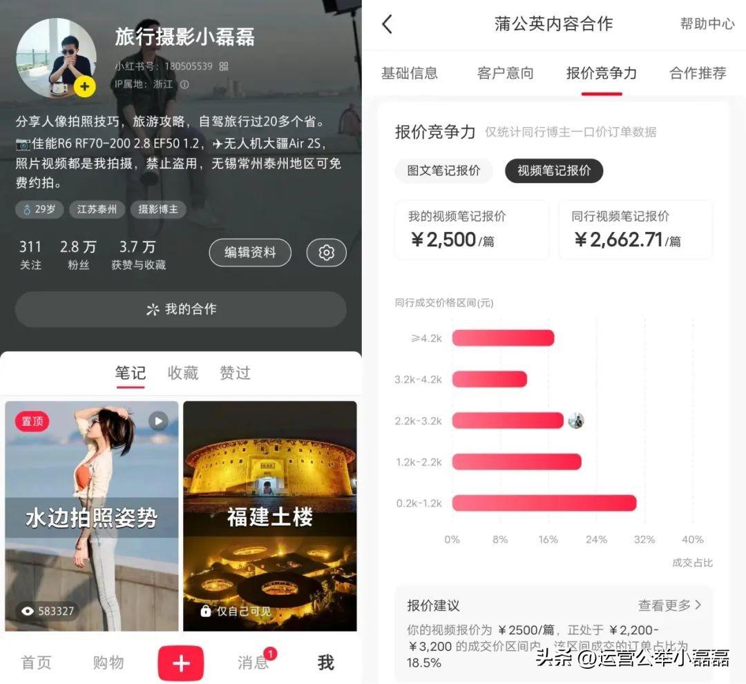 微信创业项目（2023公众号运营创业项目推荐）