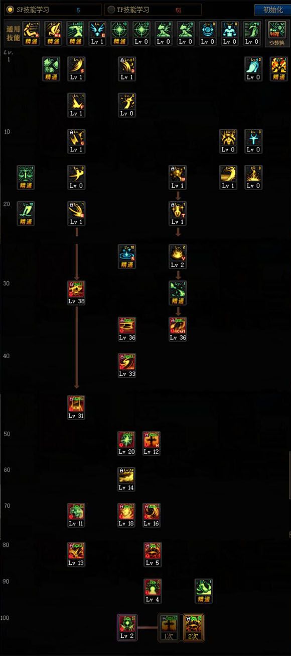 《DNF》100级版本异端技能加点