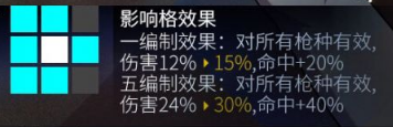 少女前线心智升级第八批人形大全：四位人形心智升级全汇总[视频][多图]图片2