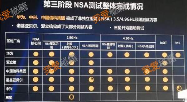 苹果5G手机上线时间_苹果5G手机价格