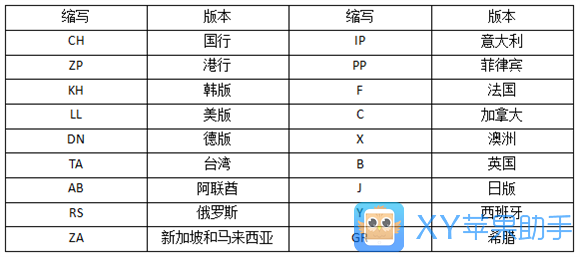 iPhone网络制式全揭秘