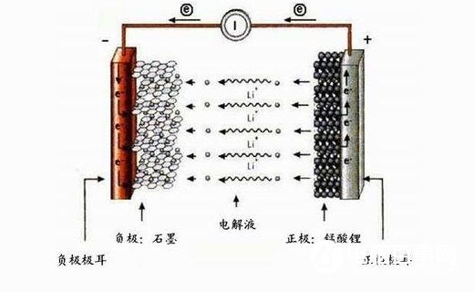 为什么iPhone太冷了自动关机