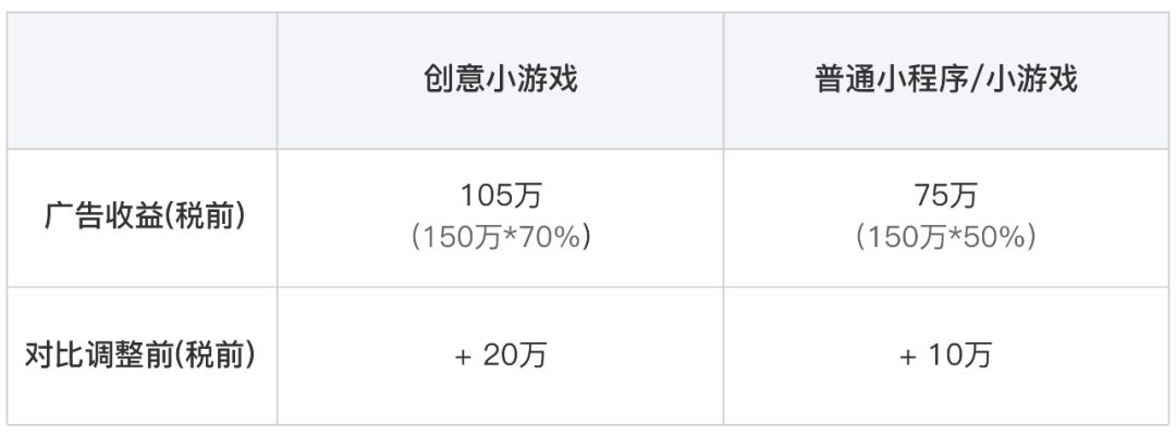 微信流量主收益怎么计算？分享小程序推广的十个方法