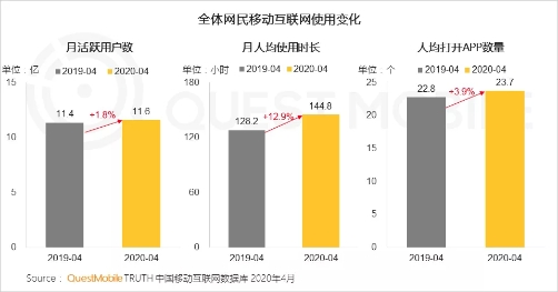 微信怎么开通直播带货？苹果手机微信直播间的开通流程及技巧