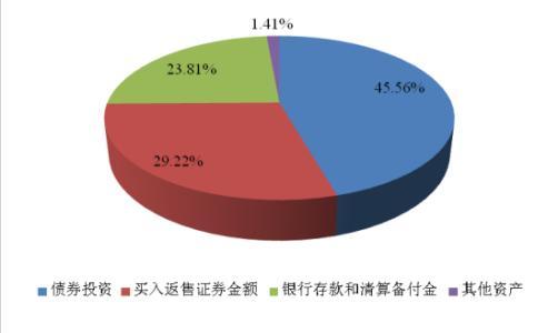 微信零钱通安全吗？零钱通提现多久到账？