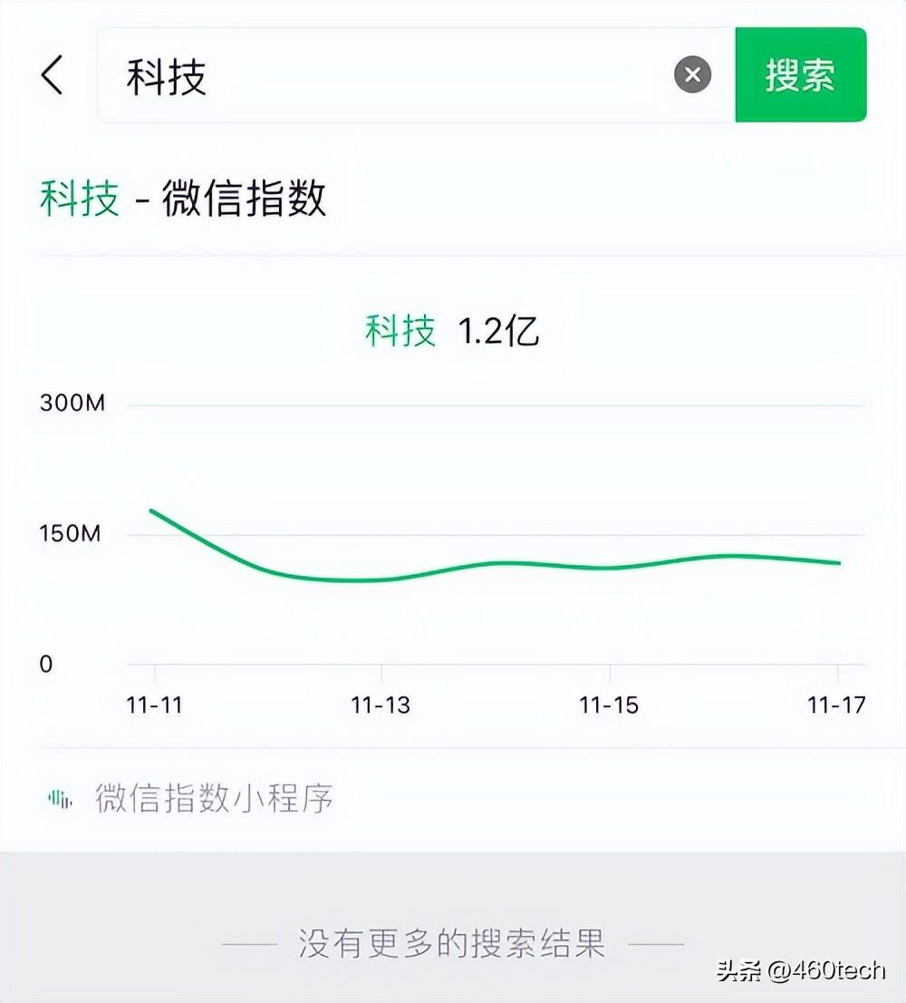 微信指数是什么意思？微信指数代表含义和更新时间及查询方法