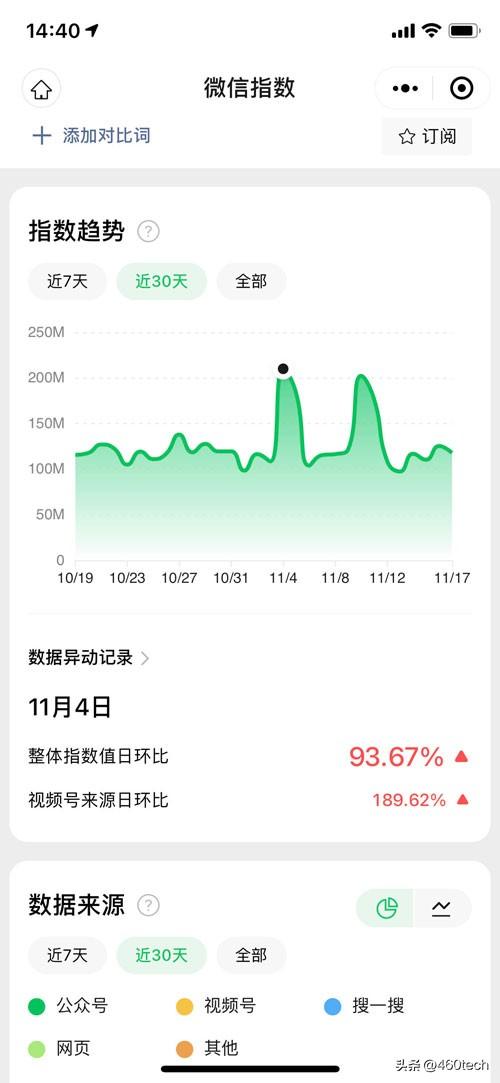 微信指数是什么意思？微信指数代表含义和更新时间及查询方法