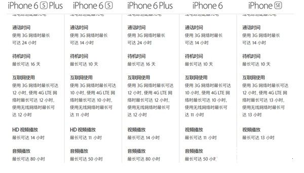 iPhone  SE电池容量是多少