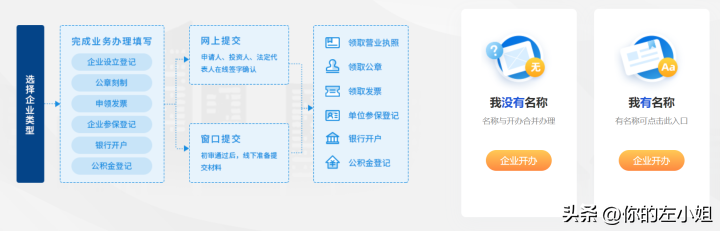 支付宝开放平台入驻流程（微信支付宝服务商入驻流程图文指南）